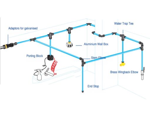 Compressed Air Piping: Straight Line Vs Ringmain - Metro Sales